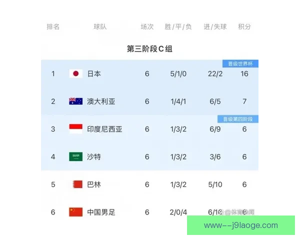 世预赛十八强赛中国主场憾负沙特零比一错失关键积分引发热议持续