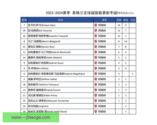 欧冠射手榜最新更新解析与核心球员赛季表现深度分析全景观察报告趋势